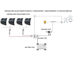 PV Power Management Controller (referred to as PV HUB)
